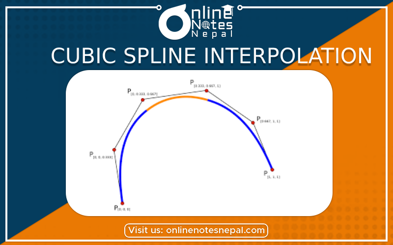 Cubic spline interpolation